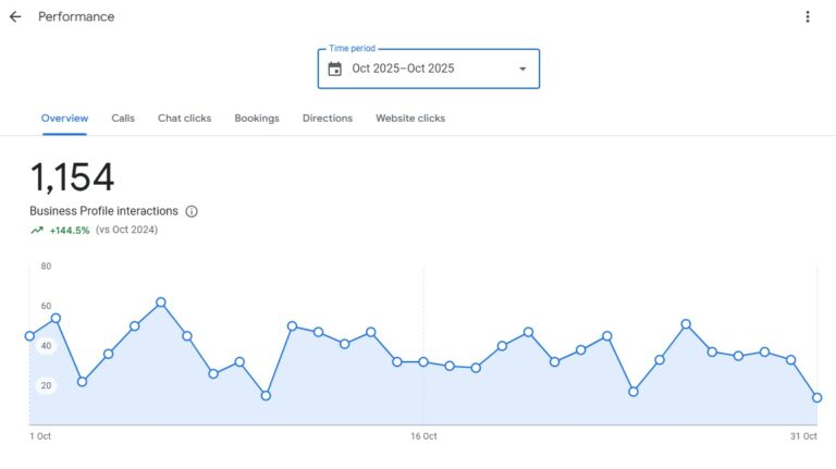 GBP - after optimization