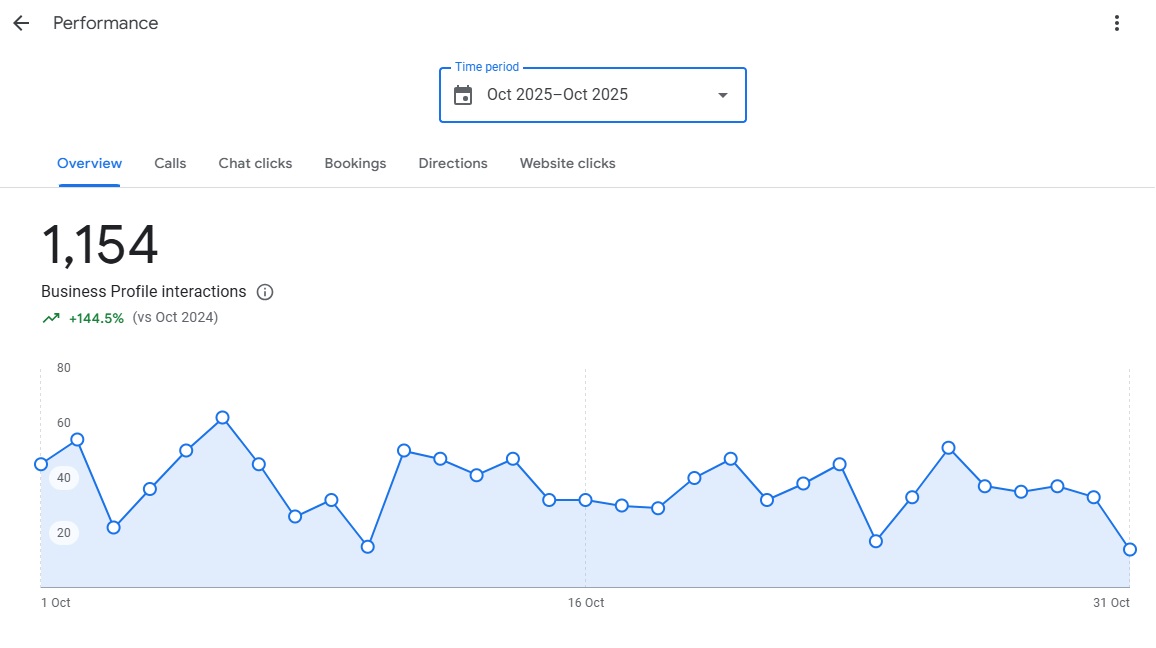 GBP - after optimization