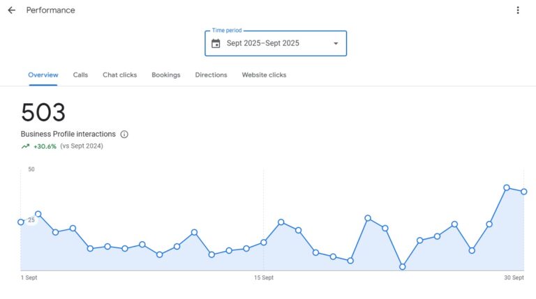 Google business profile optimization - before