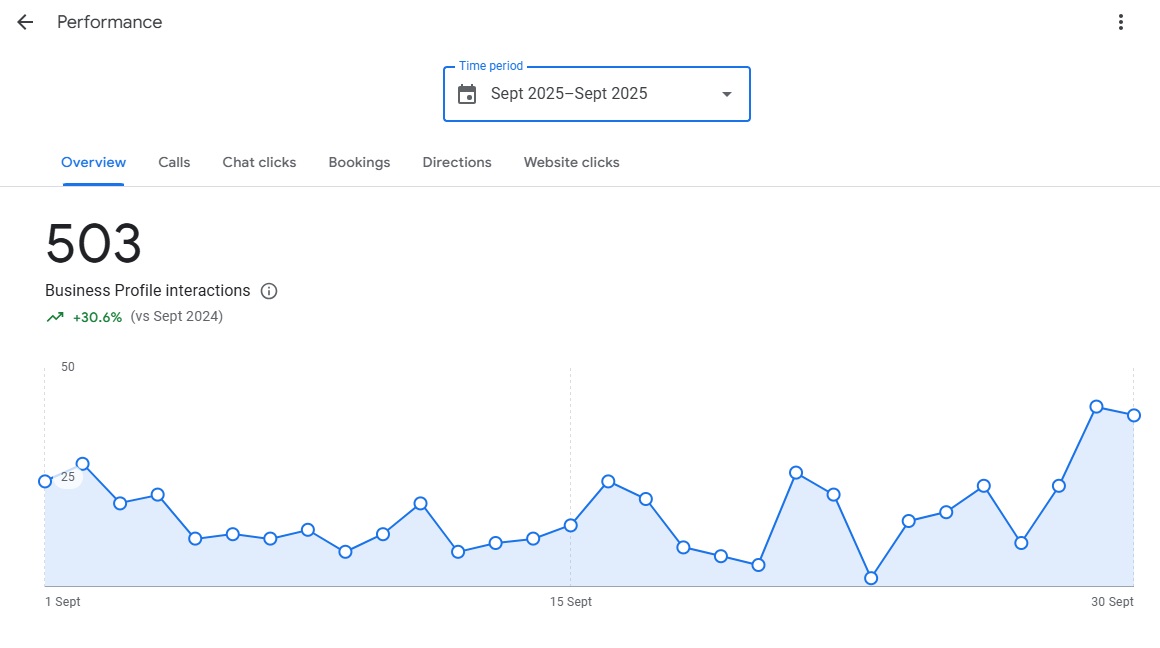 Google business profile optimization - before